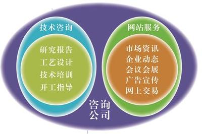 技术赋能未来 我们是谁，以及我们能为您做什么