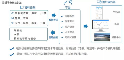 优鱼科技赋能水产养殖 电子化记录助力智慧养殖新纪元