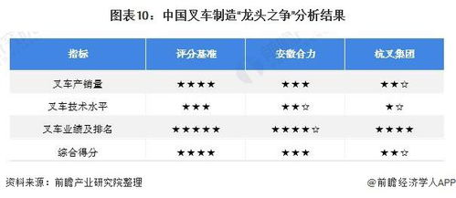 2021年中国叉车行业龙头企业对比 安徽合力vs杭叉集团，谁是叉车制造之王？